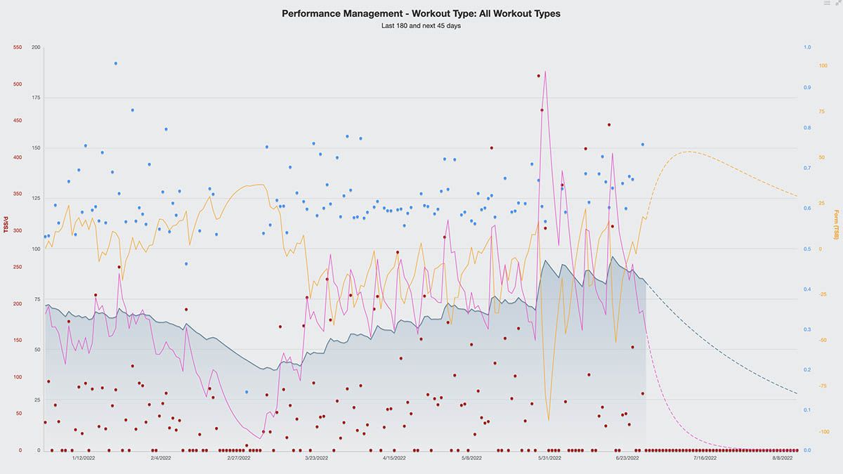 Planb Training Peaks