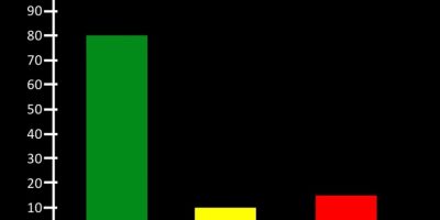 The Ultimate Guide to 80/20 Triathlon Training