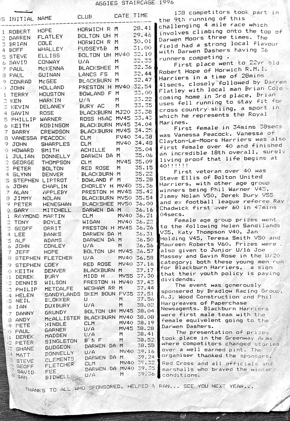 Darwen Dashers - 3 hills fell race results 1996